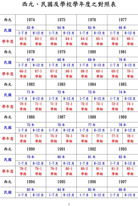 1974年幾歲|民國年份、西元年份、日本年號、中國年號、歲次對照表 – G. T.